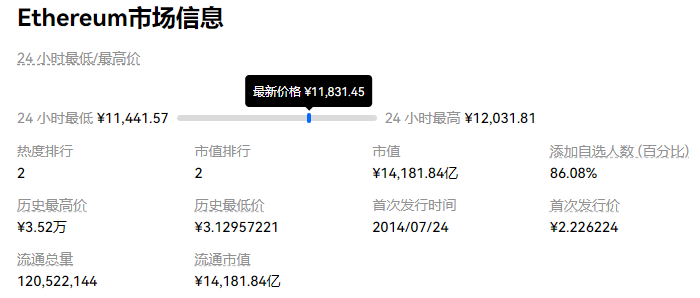 以太坊今日行情价格最新走势